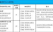 2026年硕士研究生招生信息(化学、材料科学与工程)