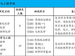 淮北师范大学能源科学与工程学院2026年硕士研究生招生信息